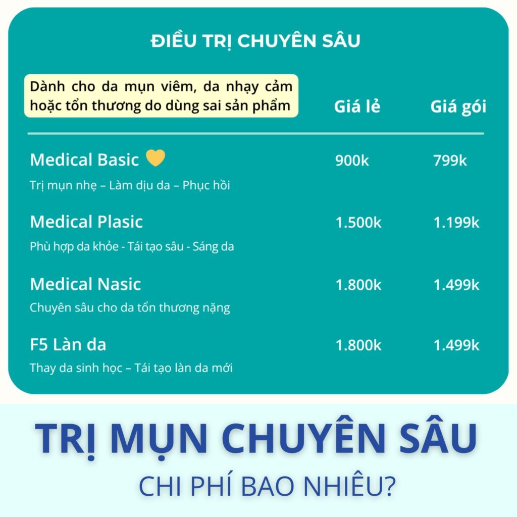 Chi phí điều trị mụn tại TP.HCM
